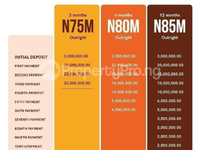 Bungalow for sale in Ibeju Lekki, Abuja