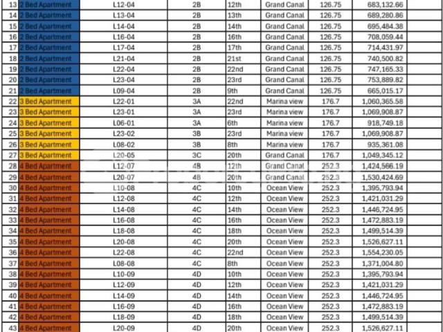 Apartment for sale in Eti Osa, Abuja