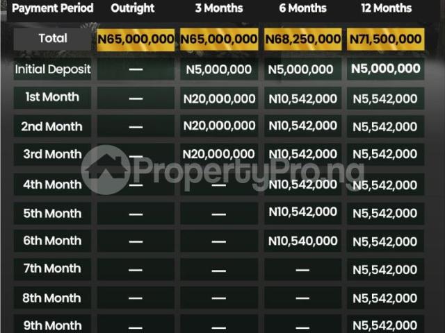 Apartment for sale in Lagos