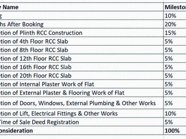 Flat for sale in Prabhadevi - Mumbai, National Capital Territory Of Delhi