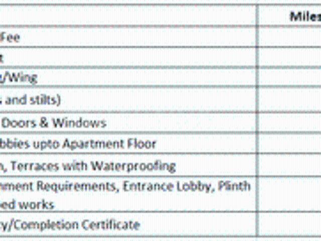 Flat for sale in Prabhadevi - Mumbai, National Capital Territory Of Delhi