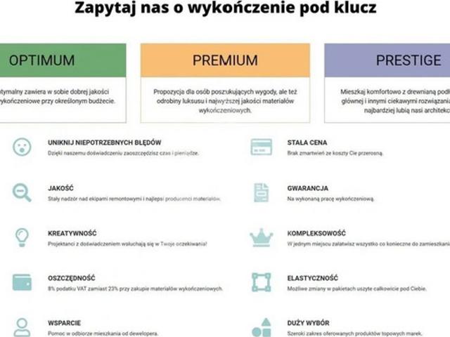 Mieszkanie na sprzedaż w Bydgoszcz, Kujawsko-pomorskie
