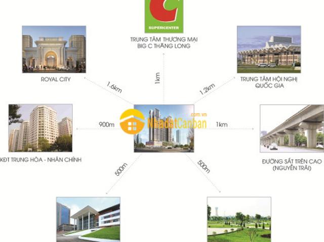 Căn hộ bán