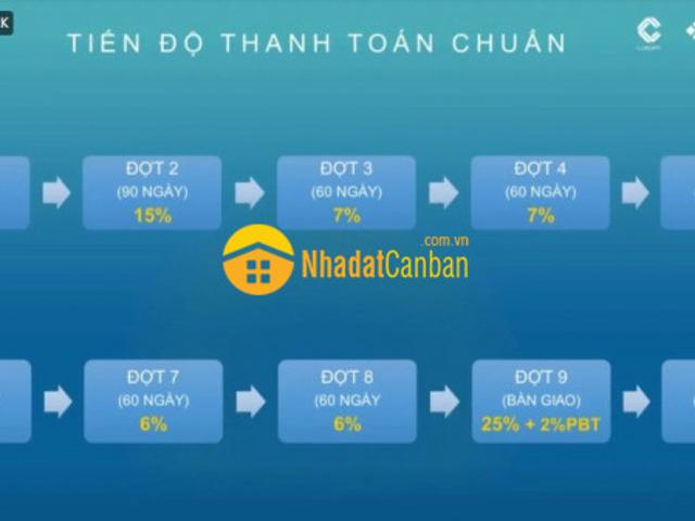 Căn hộ bán tại Hồ Chí Minh
