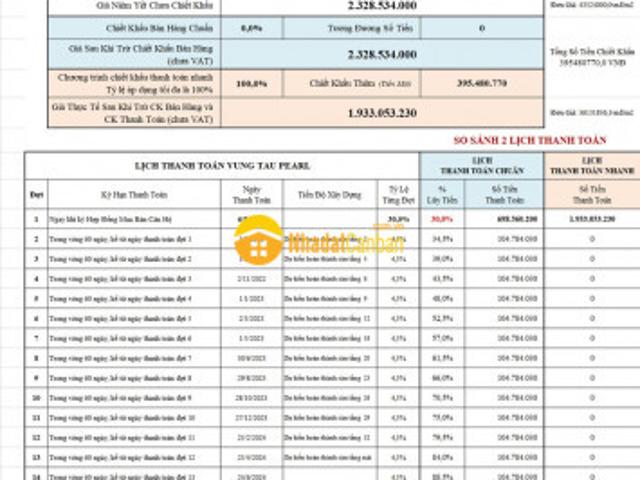 Căn hộ bán tại Hồ Chí Minh