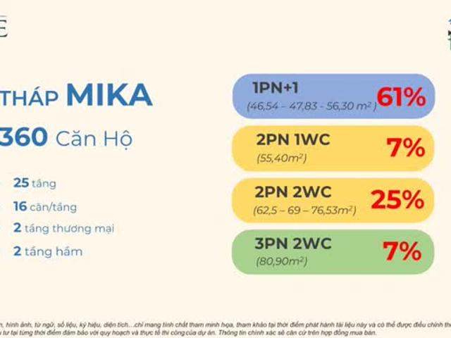 Căn hộ bán tại Thủ Đức, Hồ Chí Minh