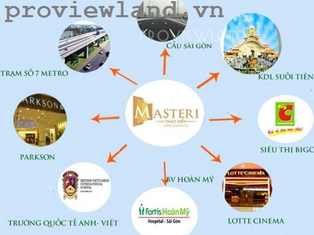 Bất động sản cho thuê tại Thủ Đức, Hồ Chí Minh
