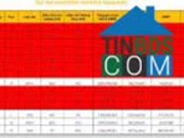 Căn hộ bán tại Liên Chiểu, Đà Nẵng