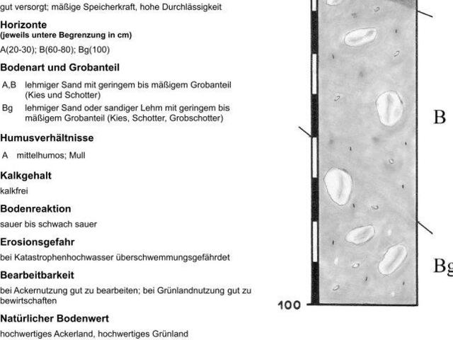 Grundstück kaufen in St. Marein bei Knittelfeld, Steiermark