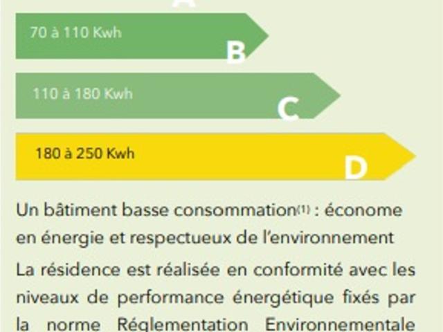 Appartement vente à Caen, Mondeville