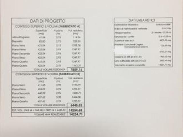 Terreno in vendita a Cagliari, Sardigna/Sardegna