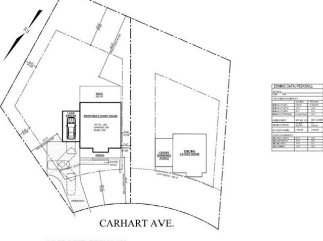 Land for sale in Peekskill