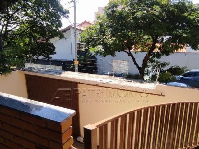 Casa aluguel em Sorocaba
