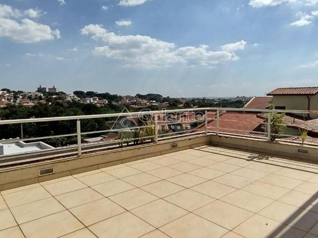 Casa aluguel em Região Imediata de Campinas, Região Metropolitana de Campinas