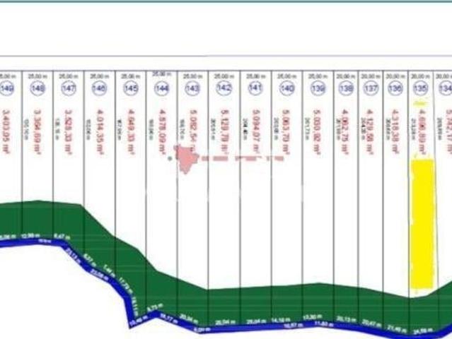 Casa venda em Santa Carmem, Região Geográfica Intermediária de Sinop