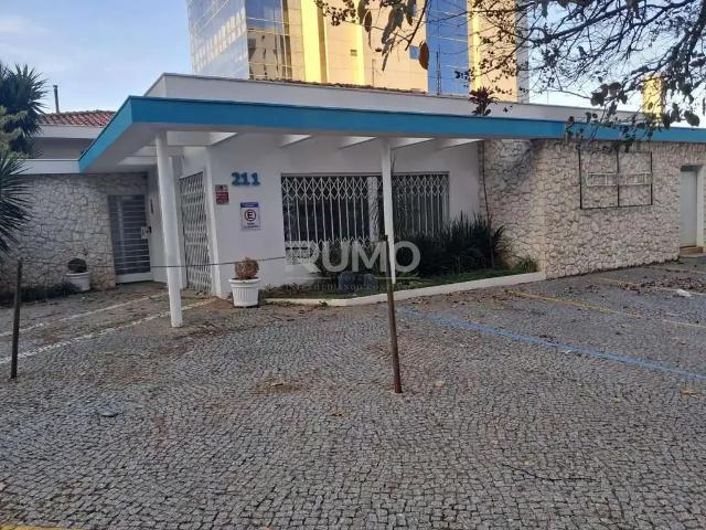 Casa aluguel em Região Imediata de Campinas, Região Metropolitana de Campinas