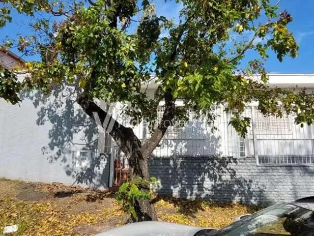 Casa aluguel em Região Imediata de Campinas, Região Metropolitana de Campinas