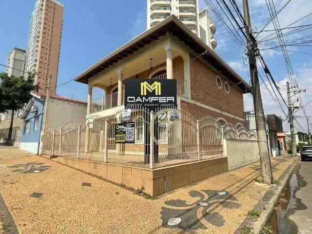 Casa aluguel em Região Imediata de Campinas, Região Metropolitana de Campinas