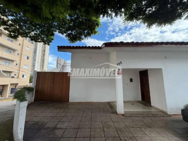 Casa aluguel em Região Imediata de Sorocaba, Região Metropolitana de Sorocaba