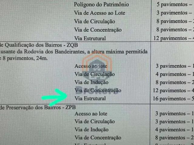 Casa venda em Jundiaí