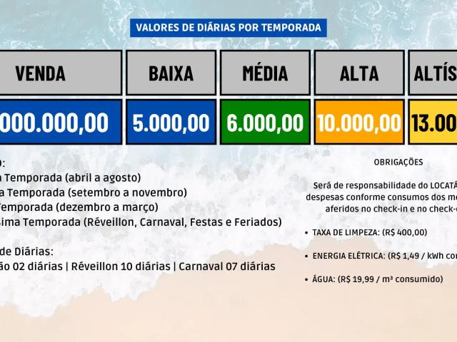 Casa aluguel em Região Geográfica Imediata de Salvador, Região Metropolitana de Salvador