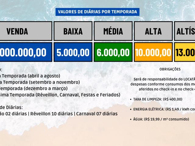 Casa aluguel em Região Geográfica Imediata de Salvador, Região Metropolitana de Salvador