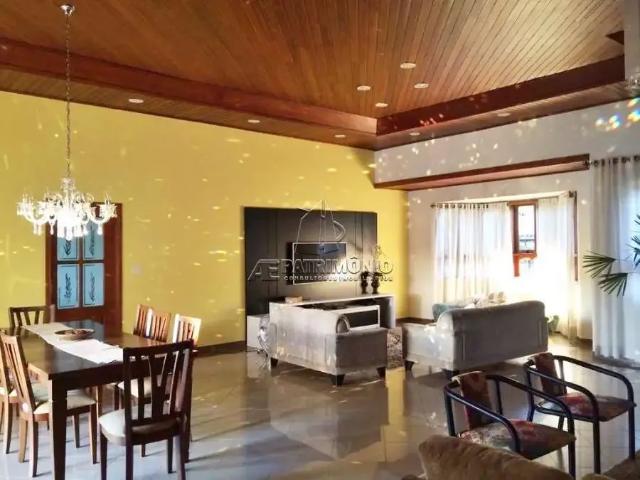 Casa aluguel em Região Imediata de Sorocaba, Região Metropolitana de Sorocaba
