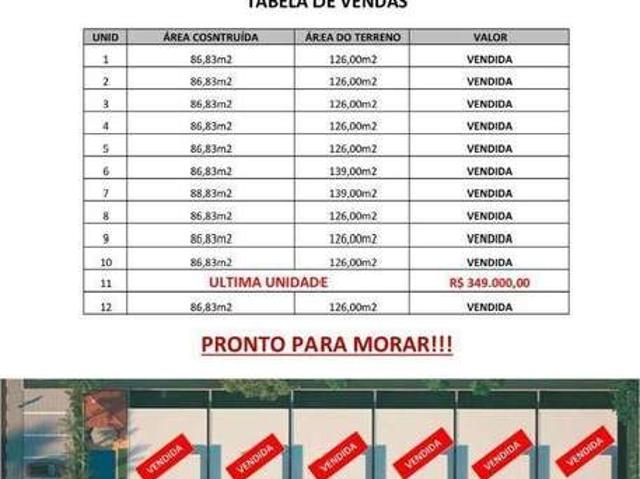 Casa venda em Região Geográfica Imediata de Salvador, Região Metropolitana de Salvador