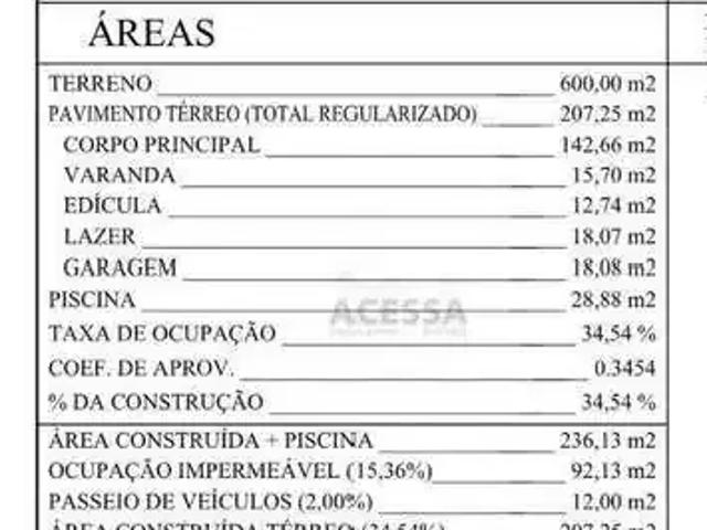 Casa venda em Região Imediata de Botucatu, Pardinho