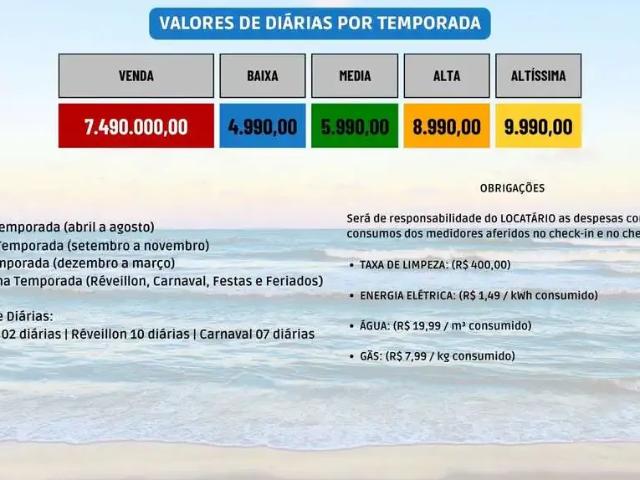 Casa aluguel em Região Geográfica Imediata de Salvador, Região Metropolitana de Salvador
