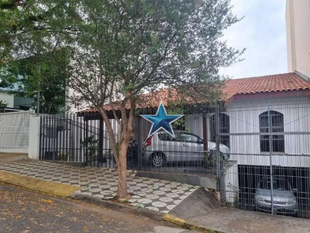 Casa aluguel em Região Imediata de Sorocaba, Região Metropolitana de Sorocaba