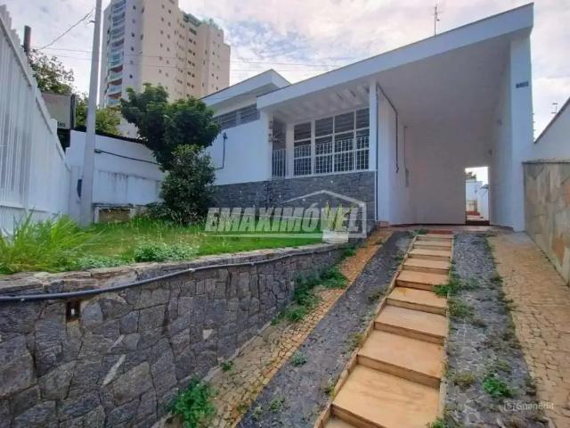 Casa aluguel em Região Imediata de Sorocaba, Região Metropolitana de Sorocaba