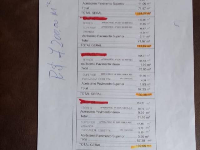 Casa venda em Região Imediata de Santos, Região Metropolitana da Baixada Santista