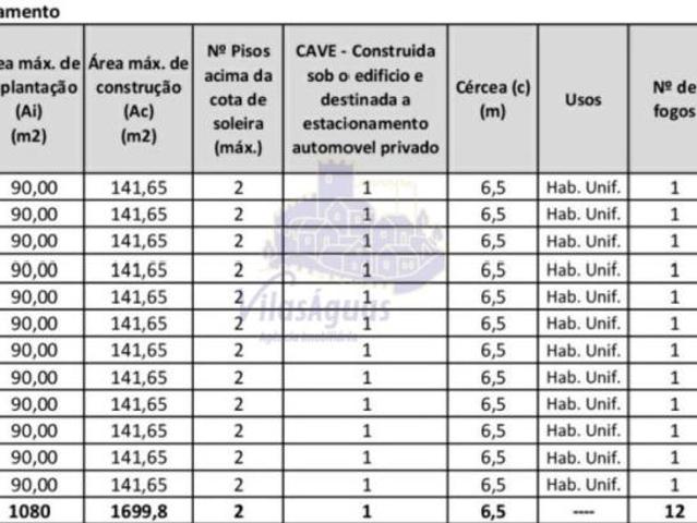 Casa venda em Lagoa, Faro