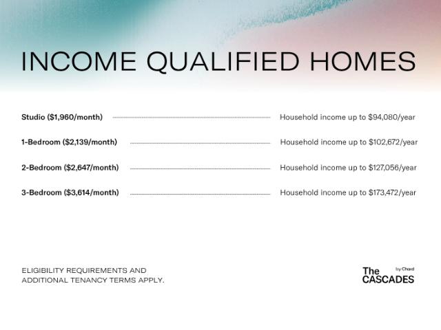 Apartment for rent in Vancouver, British Columbia