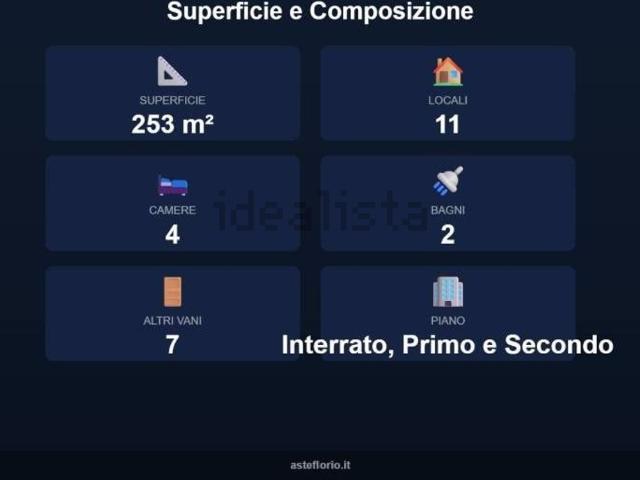 Casa in vendita a Civitanova-Sacca, Lanciano
