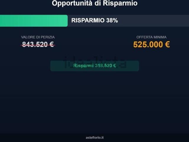 Casa in vendita a Piemonte, Cuneo