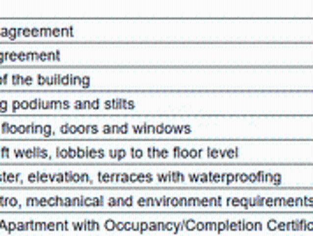 Flat for sale in Chakan, National Capital Territory Of Delhi