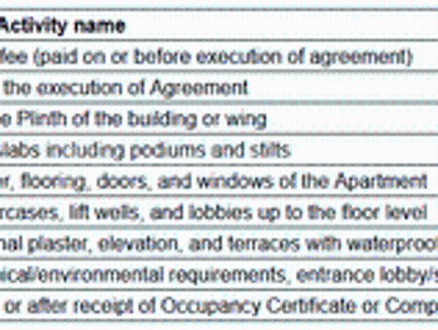 Flat for sale in Chakan, National Capital Territory Of Delhi