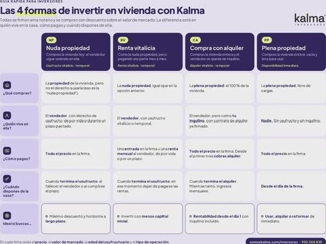 Chalet en venta en Sexmo de El Espinar, El Espinar