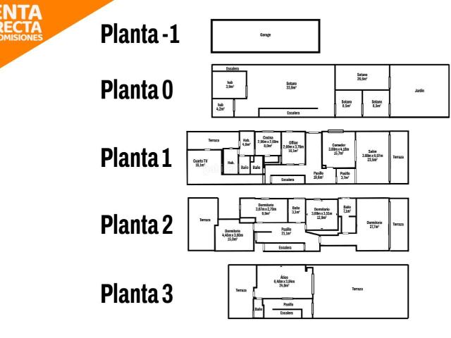 Chalet en venta en Ciudad Jardín, Gran Canaria