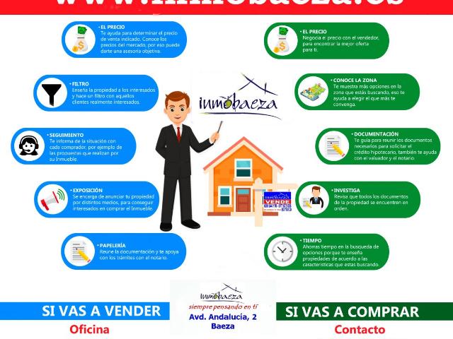Chalet en venta en Baeza, Andalucía
