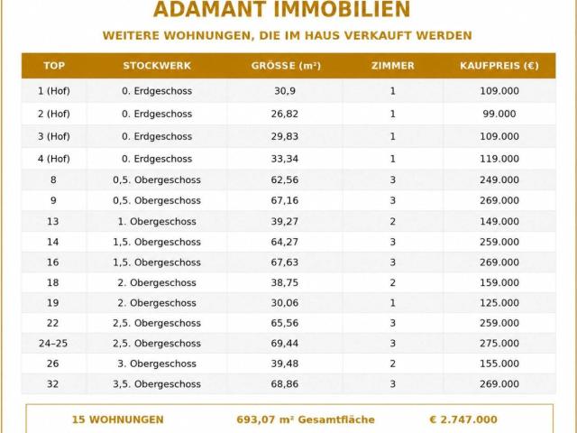 Apartment kaufen in KG Brigittenau, Wien