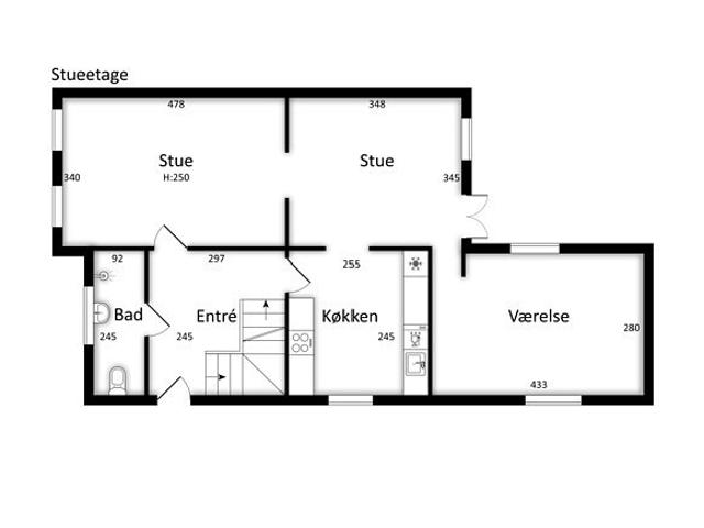 Hus til leje i København, Københavns Kommune