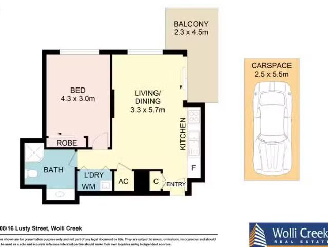 House for rent in Sydney, New South Wales