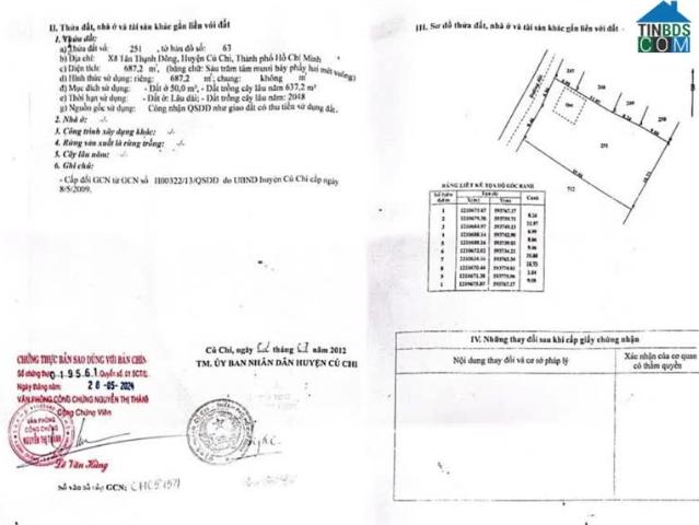Nhà mặt phố bán tại Thủ Đức, Hồ Chí Minh