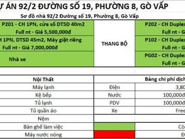 Nhà cho thuê tại Thủ Đức, Hồ Chí Minh