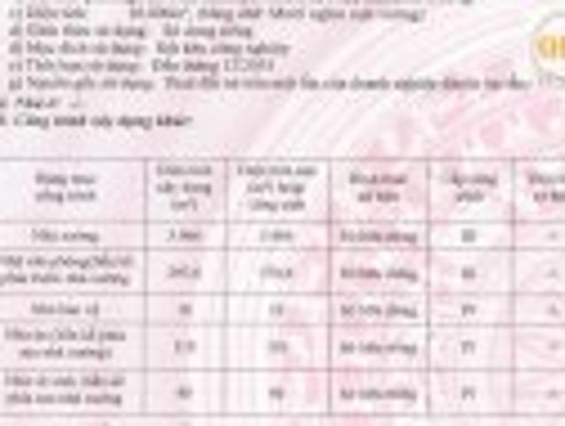 Bất động sản bán tại Hà Nội