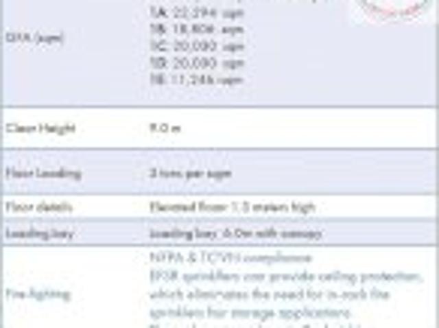 Bất động sản cho thuê tại Hà Nội