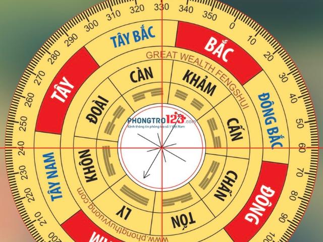 Bất động sản cho thuê tại Hồ Chí Minh